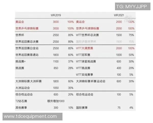 杭州羽毛球队在世界杯上的精彩表现与实力分析