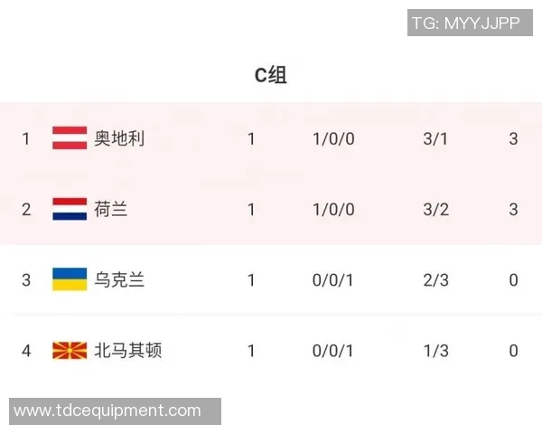 深圳篮球队在杯赛积分榜中以55分稳居第一名表现出色