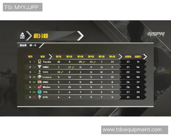 深圳足球队以78分稳居大师赛积分榜首位争夺冠军之路愈发明朗 深圳足球队以78分稳居大师赛积分榜首位争夺冠军之路愈发明朗