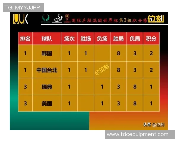 乒乓球团队协作排行榜：武汉乒乓球队位居第9名