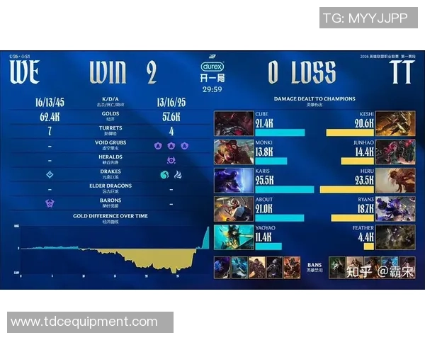 职业联赛特别报道：WE的转型之路