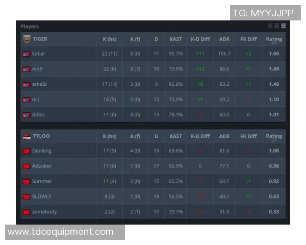 2026CS_GO耐力排行榜：TES位居第2名