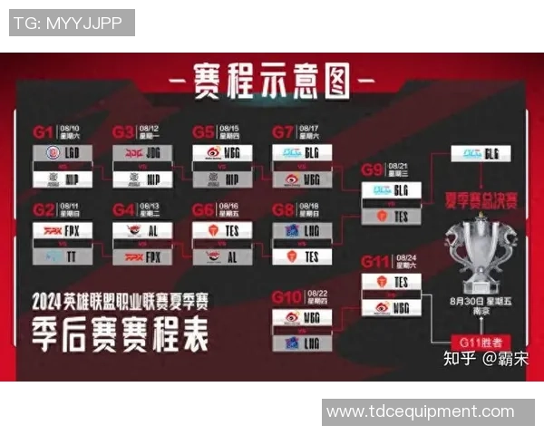 英雄联盟战术：LNG的中路突破体系